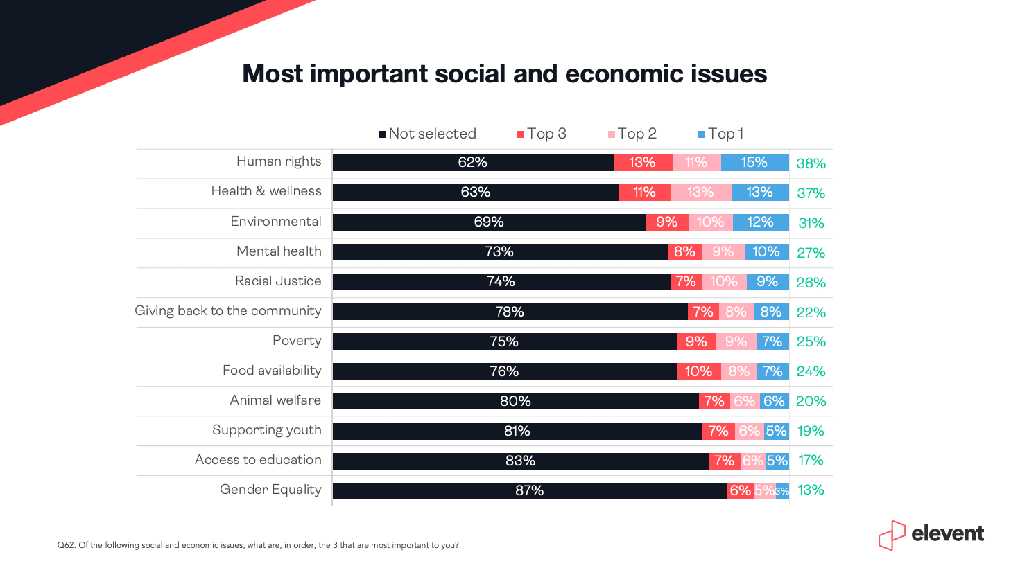 Most-important-social-and-economic-issues