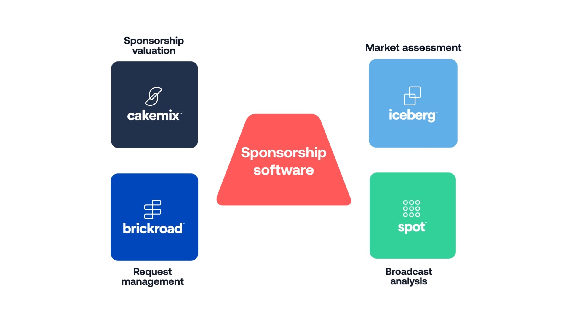 Elevent  Sponsorship Management Software and Tools